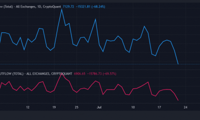 Flujos de intercambio de Bitcoin