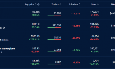 Clasificación del mercado NFT