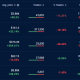 Clasificación del mercado NFT