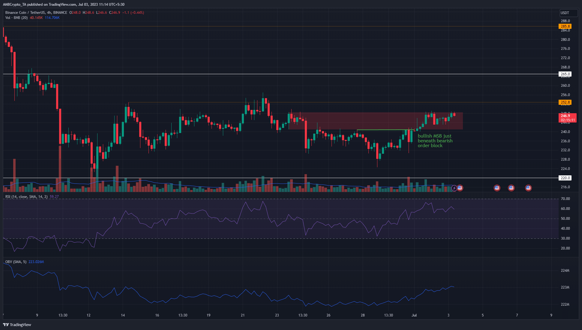 Moneda Binance [BNB] los toros navegan en aguas turbulentas pero es probable que prevalezcan