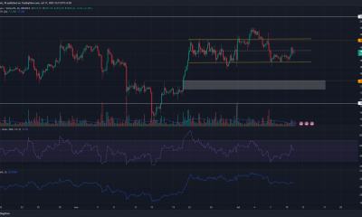 Esto es lo que revela la acción del precio de Ethereum a corto plazo sobre la tendencia a largo plazo