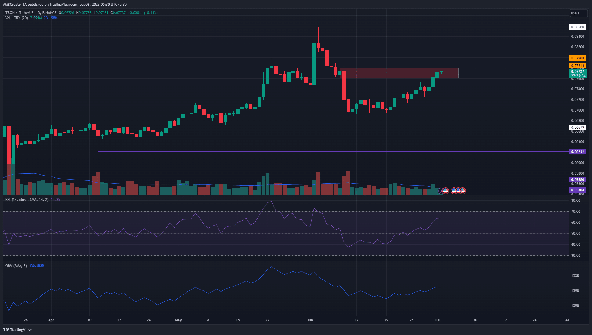 TRON [TRX] los alcistas se encuentran con la oposición justo por debajo de $ 0.08, ¿qué sigue?