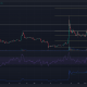 Waves sube brevemente a $ 2.9 antes de retroceder: ¿qué pueden esperar los operadores a continuación?