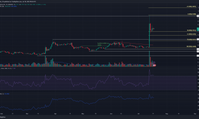 Los alcistas de XRP siguen siendo dominantes mientras buscan defender todas sus ganancias recientes