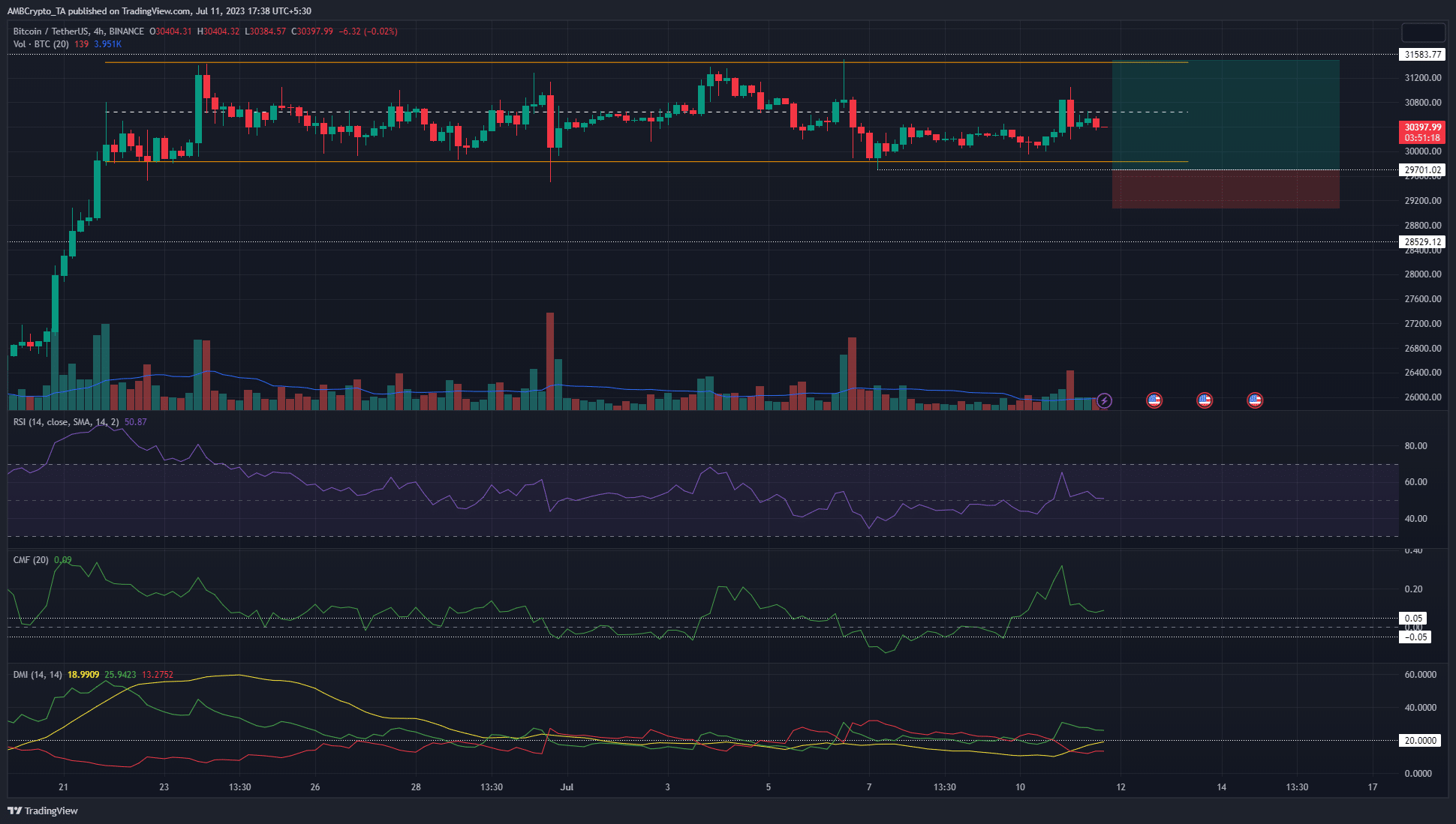 Bitcoin lucha por establecer una tendencia fuerte, pero los comerciantes aún pueden beneficiarse de sus movimientos de precios