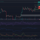 Ethereum no puede superar los $ 1930: ¿se establecerá un rango?