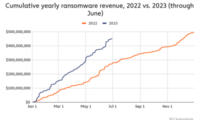 Los delitos de ransomware vuelven a atormentar a la criptoindustria en 2023