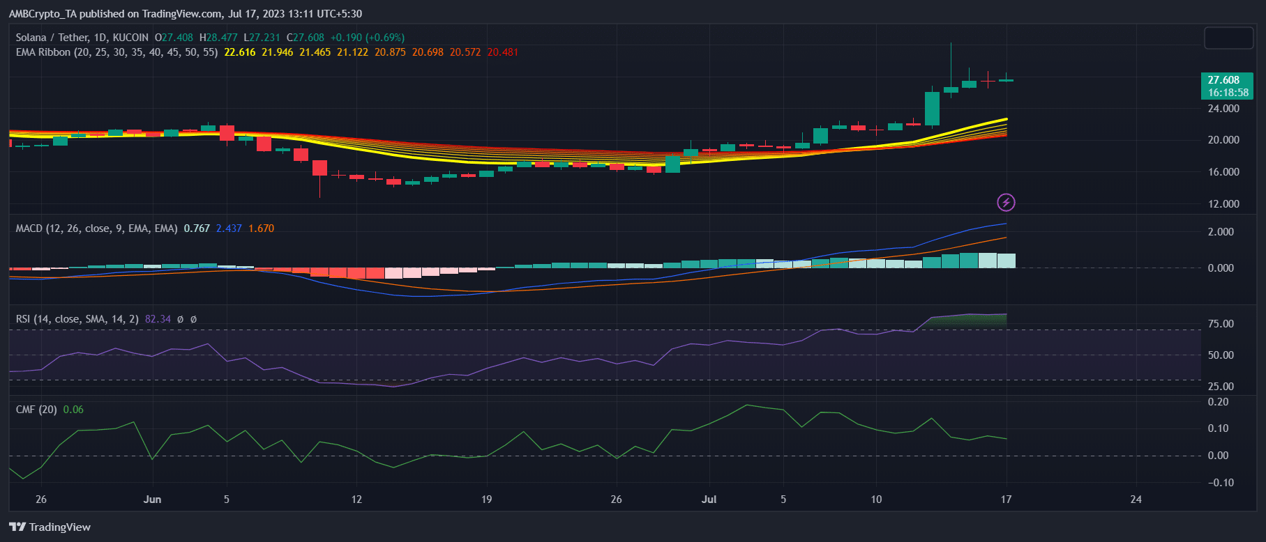 Lo que necesita saber mientras Solana se enfrenta a Cardano