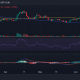 Tendencia del precio de Solana