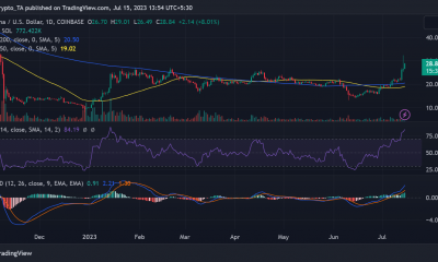 Movimiento del precio SOL/USD