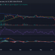 Movimiento del precio SOL/USD