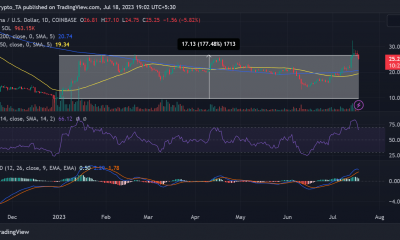 Tendencia del precio SOL/USD