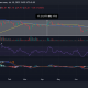 Tendencia del precio SOL/USD