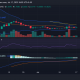 Tendencia del precio SUI/USD