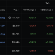 Lido mantiene su primer puesto en DeFi mientras MakerDAO se entretiene