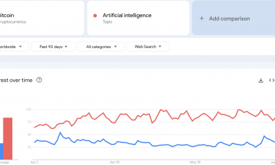 ¿Bitcoin perdiendo su audiencia?  Los datos de Google muestran…