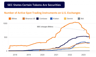 Spot trading desplomes en el segundo trimestre: ¿Hay un rayo de luz por delante?