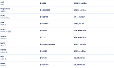 Capitalización de mercado de tokens BRC-20