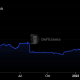 Cardano TVL