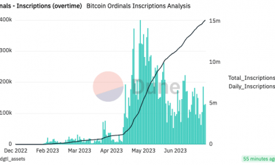 Inscripciones de ordinales de Bitcoin