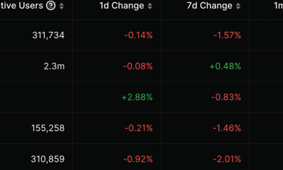 BNB no logra impresionar a pesar de que BNB Chain alcanza estos hitos