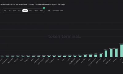 Ethereum ocupa el primer lugar como la cadena con el recuento más alto de...