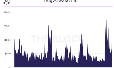 Los volúmenes de GBTC alcanzan nuevos máximos, ¿significa esto buenas noticias para BTC?