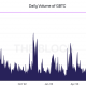 Los volúmenes de GBTC alcanzan nuevos máximos, ¿significa esto buenas noticias para BTC?