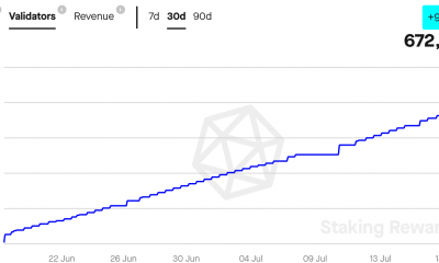 Ethereum: Los nuevos desarrollos y la volatilidad del mercado exigen...