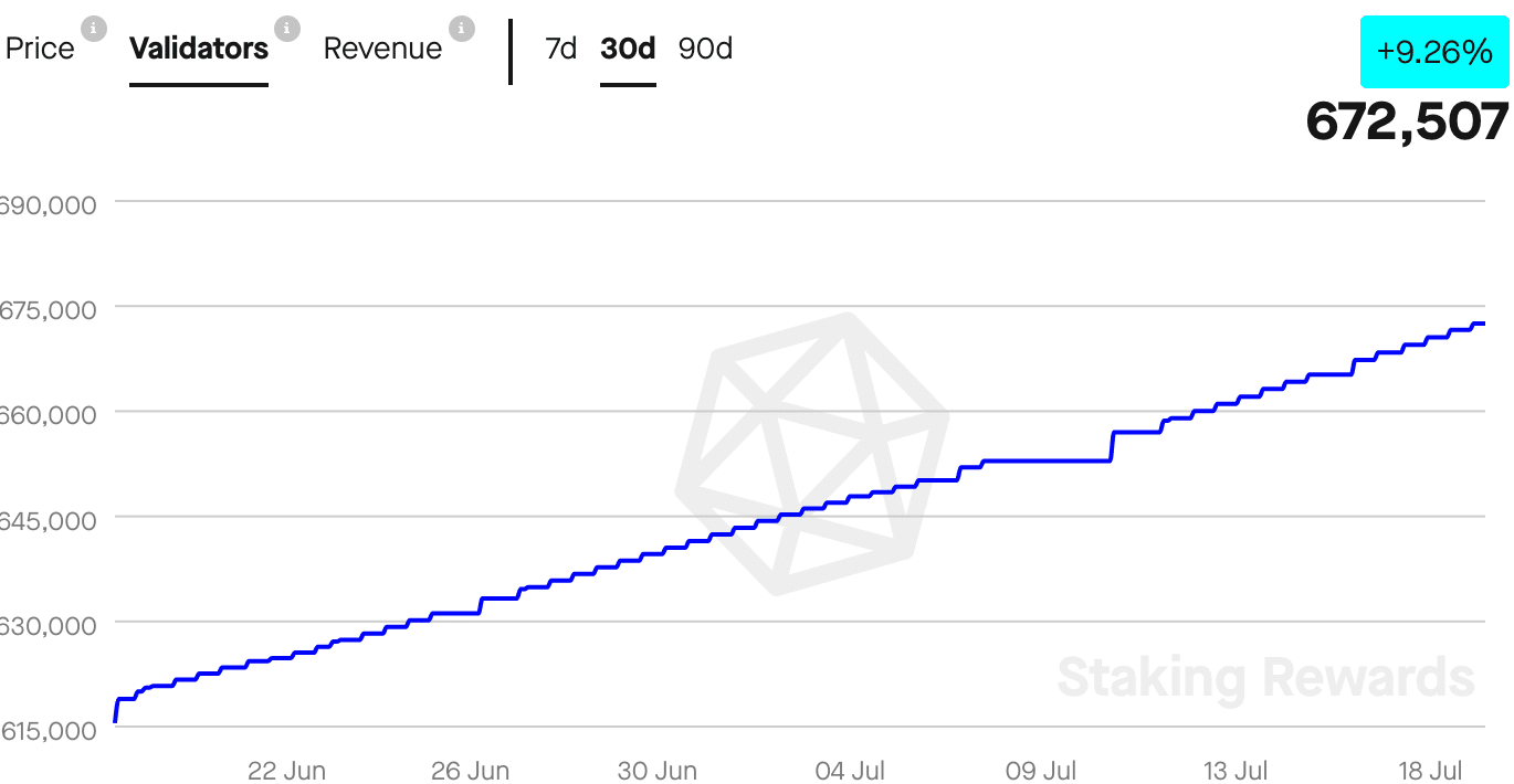 Ethereum: Los nuevos desarrollos y la volatilidad del mercado exigen...