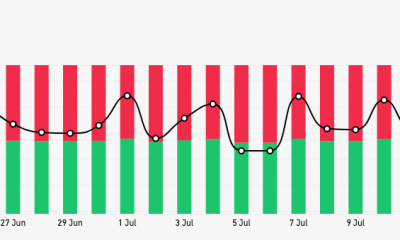 Ratio largo/corto de BNB