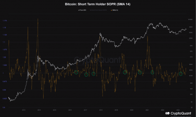 Titular de Bitcoin a corto plazo SOPR