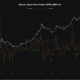 Titular de Bitcoin a corto plazo SOPR