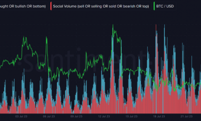 Volumen social de Bitcoin en compra y venta