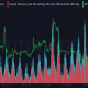 Volumen social de Bitcoin en compra y venta