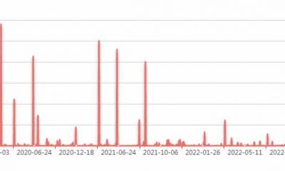 $ 30 mil millones perdidos en hacks de blockchain;  aumentan las preocupaciones de seguridad