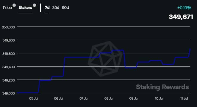 Analizando el estado de Tron una semana después del lanzamiento de Periander