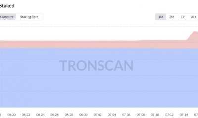 Tron vence a Ethereum 5:1 en transacciones diarias, detalles aquí