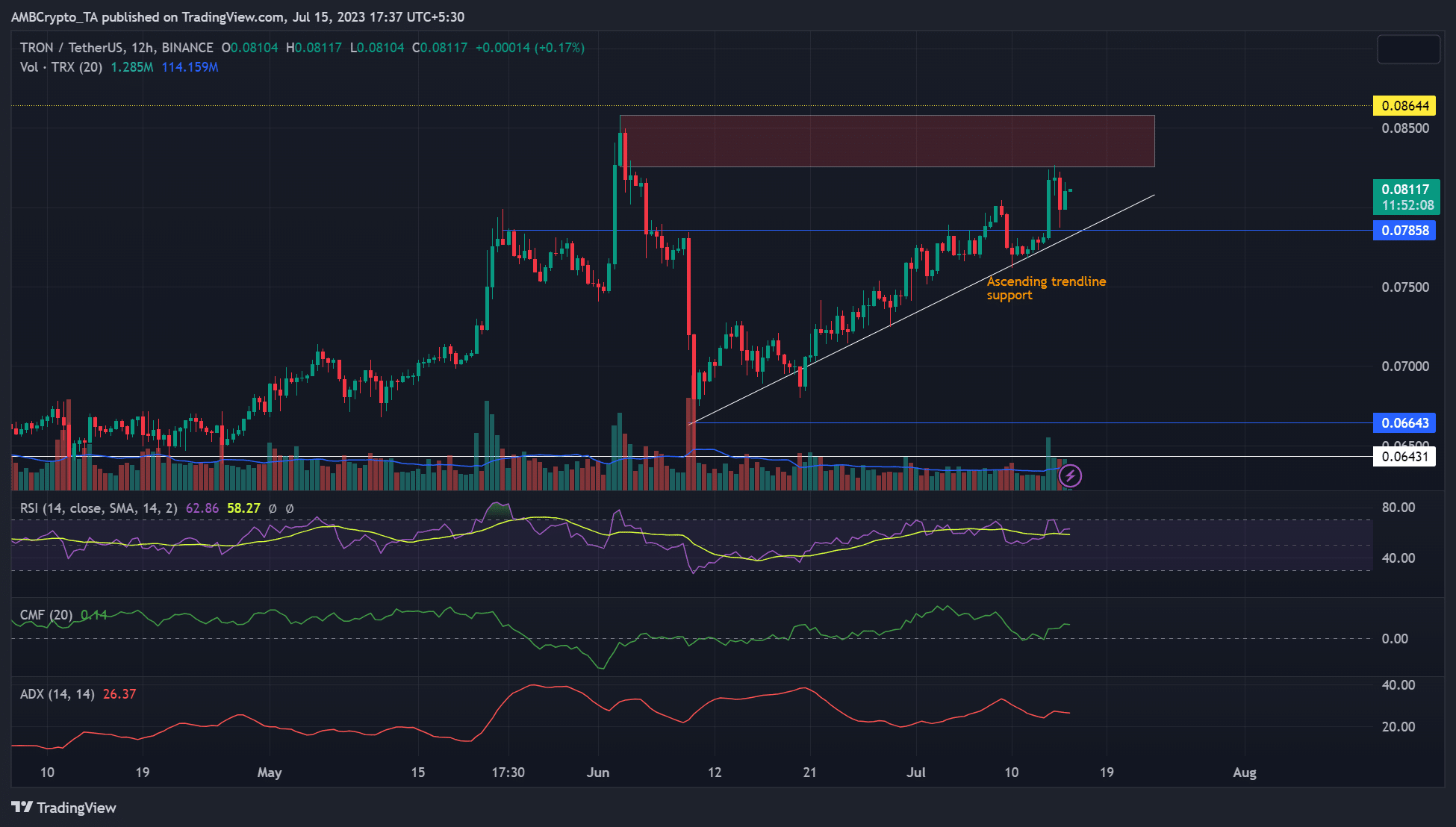 Los toros de Tron pueden considerar este nivel si fallan