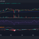 Movimiento del precio del marco de tiempo diario de Tron