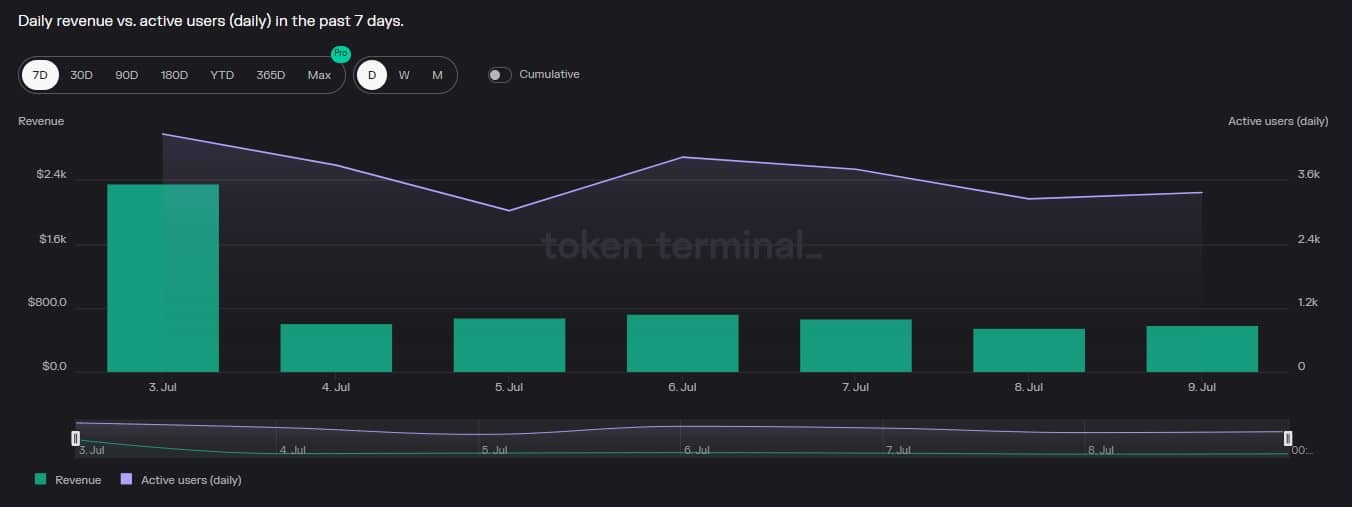 Polkadot: ¿Estas actualizaciones protegerán al DOT y sus métricas decrecientes?