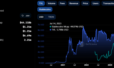 TronTVL