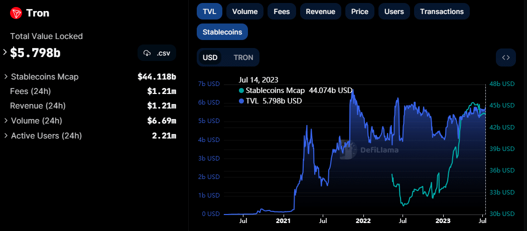 TronTVL