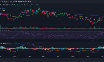 Movimiento del precio de Uniswap/USD