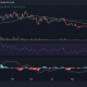 Movimiento del precio de Uniswap/USD