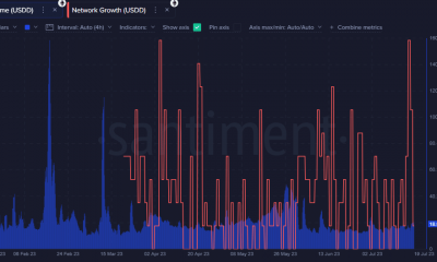 Volumen USDD y crecimiento de la red en Ethereum