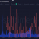 Volumen USDD y crecimiento de la red en Ethereum