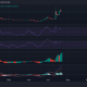 El XLM de Stellar aumenta un 22 % en una semana. ¿Continuará la tendencia alcista?