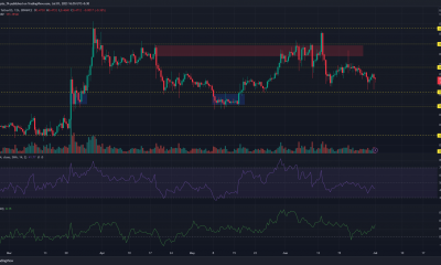 Gráfico de precios Ripple (XRP) con barras verdes y rojas sobre un fondo oscuro