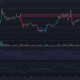 Gráfico de precios Ripple (XRP) con barras verdes y rojas sobre un fondo oscuro